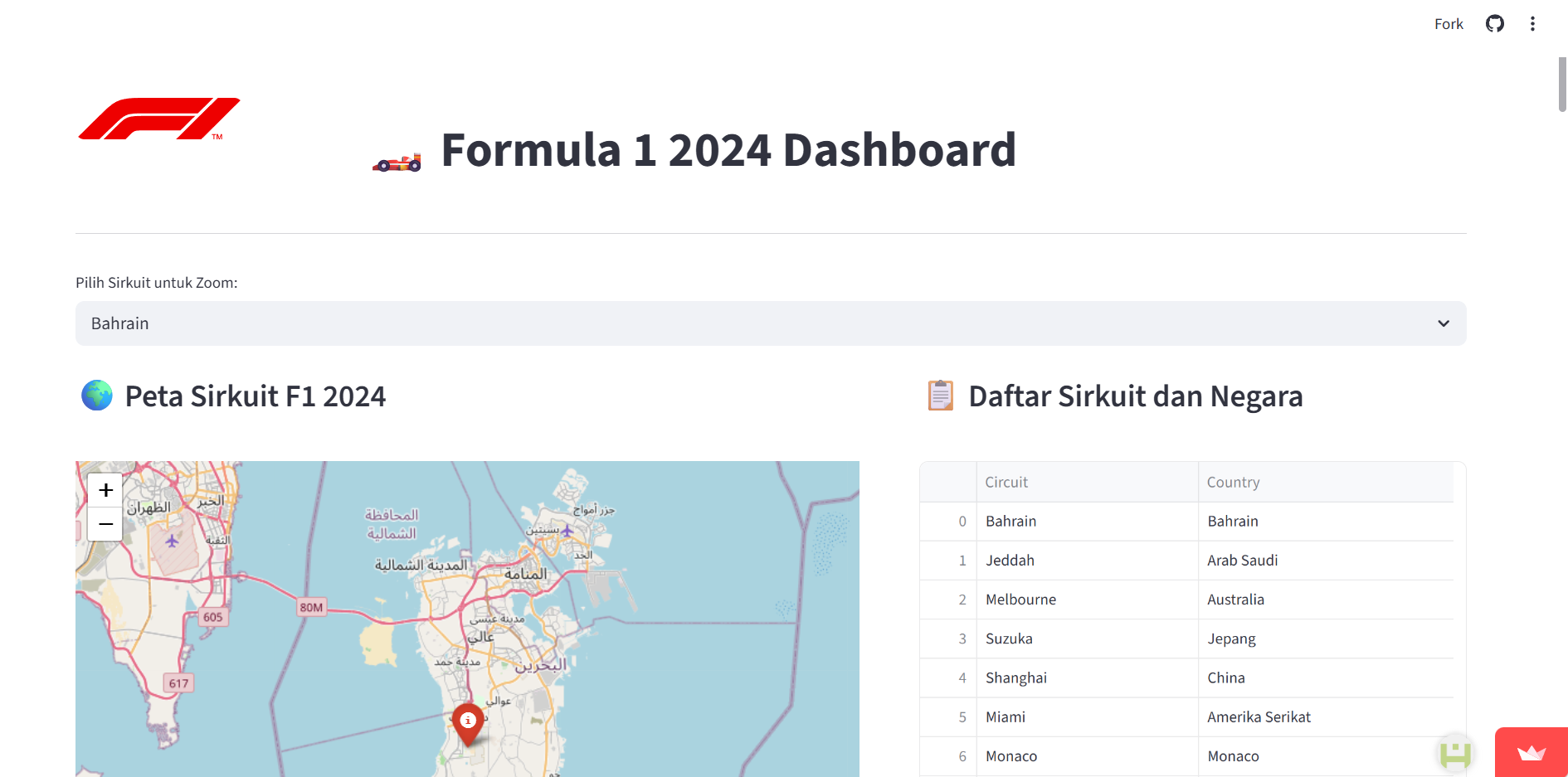 Dashboard