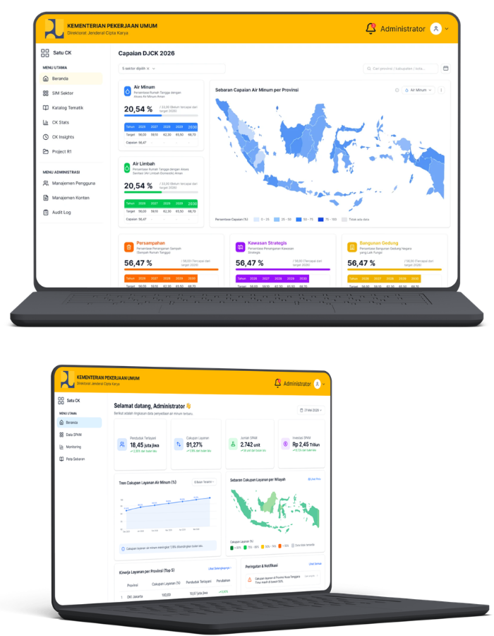 Dashboard Kementerian Pekerjaan Umum dan Perumahan Rakyat